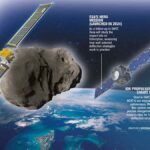 Global Efforts Intensify to Combat Asteroid Threats: Here's What You Need to Know