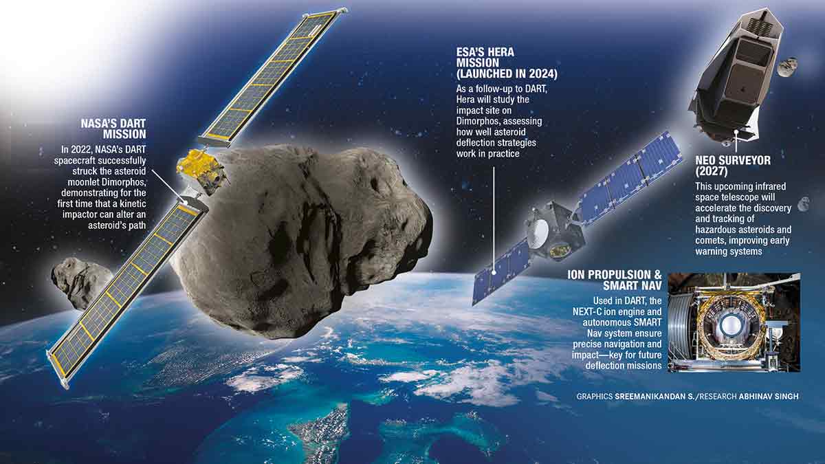 Global Efforts Intensify to Combat Asteroid Threats: Here's What You Need to Know