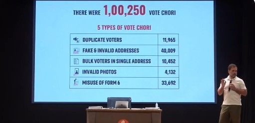 Shocking Vote Fraud Allegations Surface in Karnataka's 2024 LS Elections