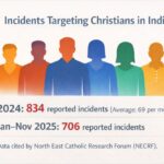 NECRF Urges Immediate Action as Attacks on Christians Surge Nationwide