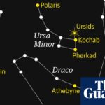 Catch the Ursids: A Celestial Show After the Geminids Meteor Shower!