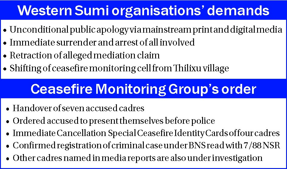 CFMG Demands NSCN-K Hand Over Accused as Ceasefire IDs Are Revoked
