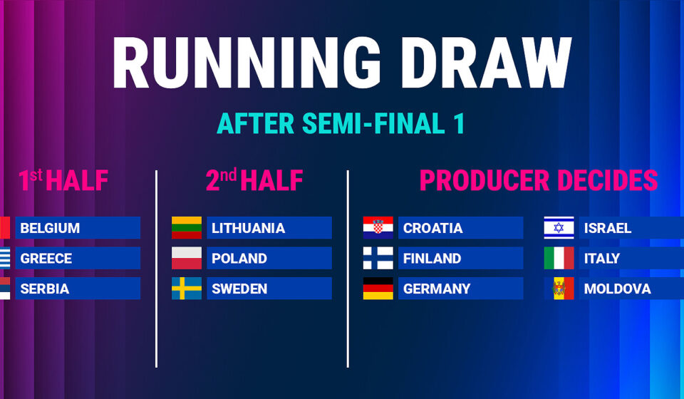 Exclusive Reveal: Eurovision 2026 Grand Final Running Order Draws Unveiled – Who’s Set to Steal the Spotlight?