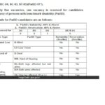 UPSC Recruitment 2026: Apply Now for Govt Jobs — Deadline June 12