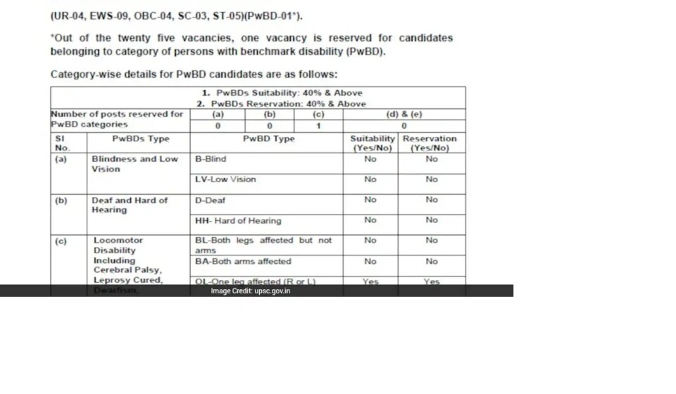 UPSC Recruitment 2026: Apply Now for Govt Jobs — Deadline June 12