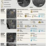 Beyond the Moon's South Pole: Prime Sites for Human Lunar Exploration