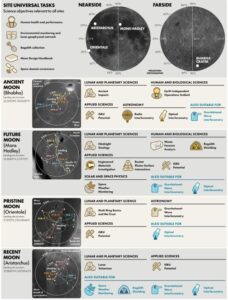 Beyond the Moon's South Pole: Prime Sites for Human Lunar Exploration